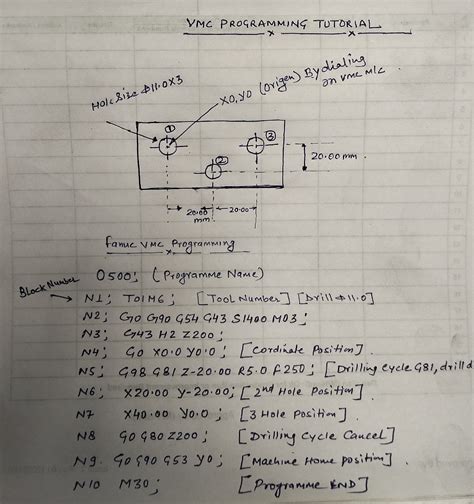 cnc milling programming pdf